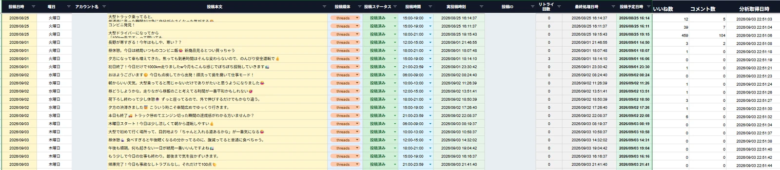 実際のSNS投稿管理シート