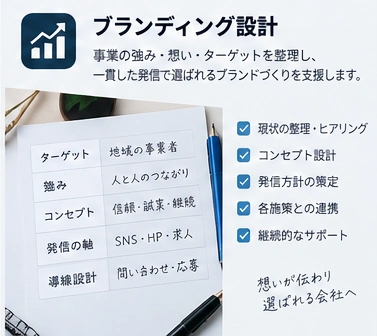 ブランディング設計のサービス紹介イメージ