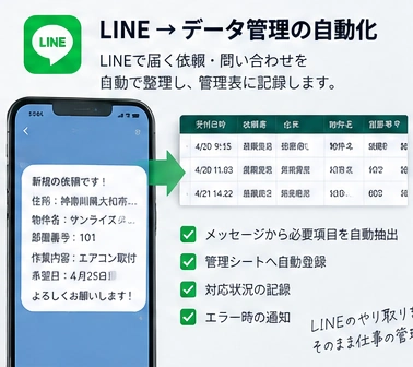 LINEからデータ管理への自動化のイメージ