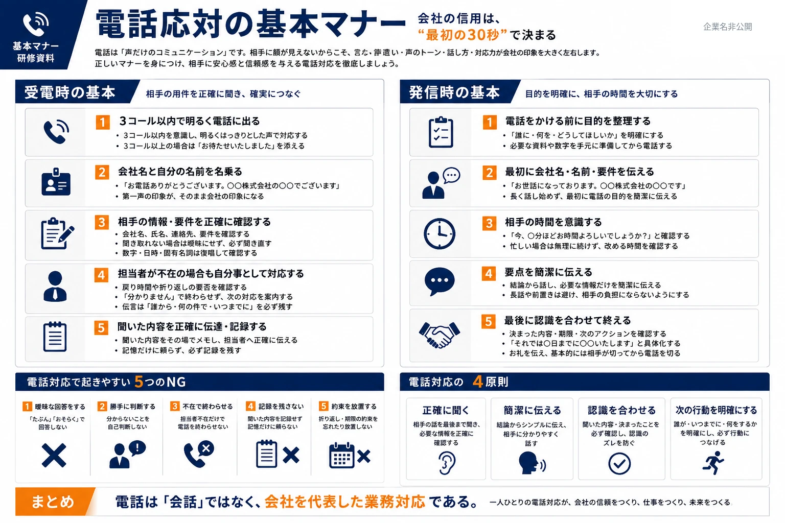 電話応対の研修資料